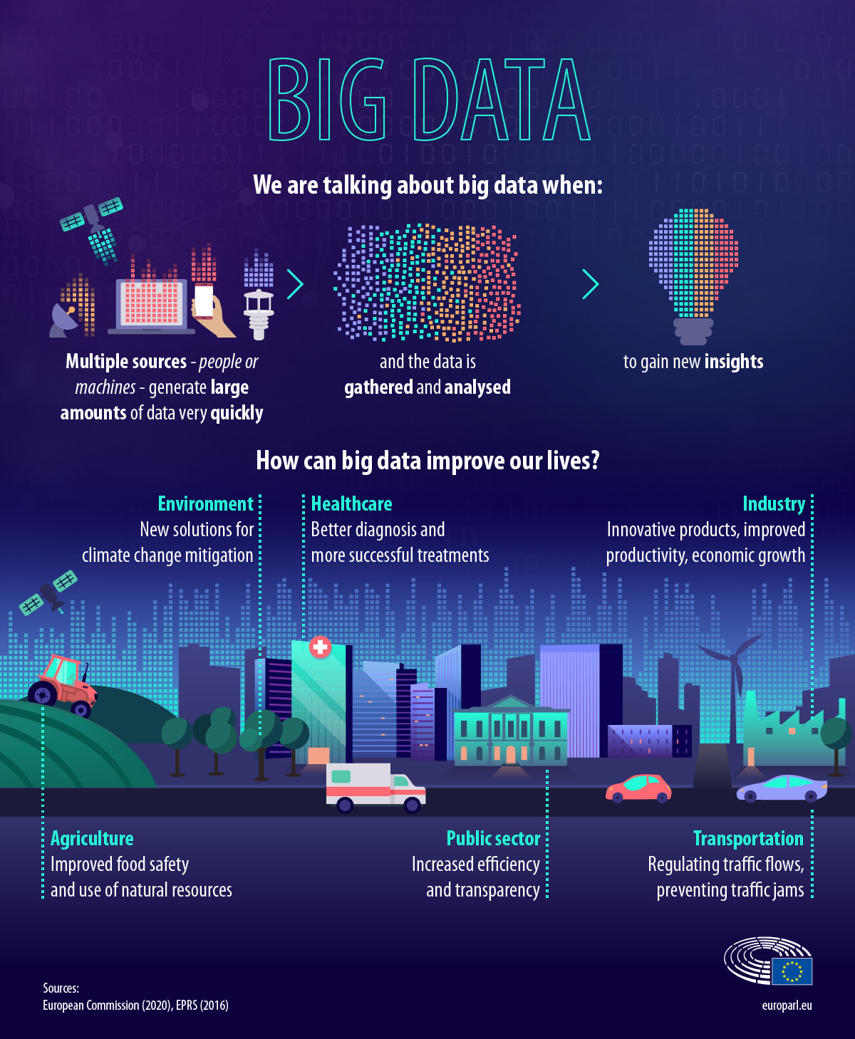 Big Data Tools - Benefits